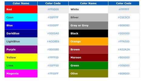 HTML Color Codes .